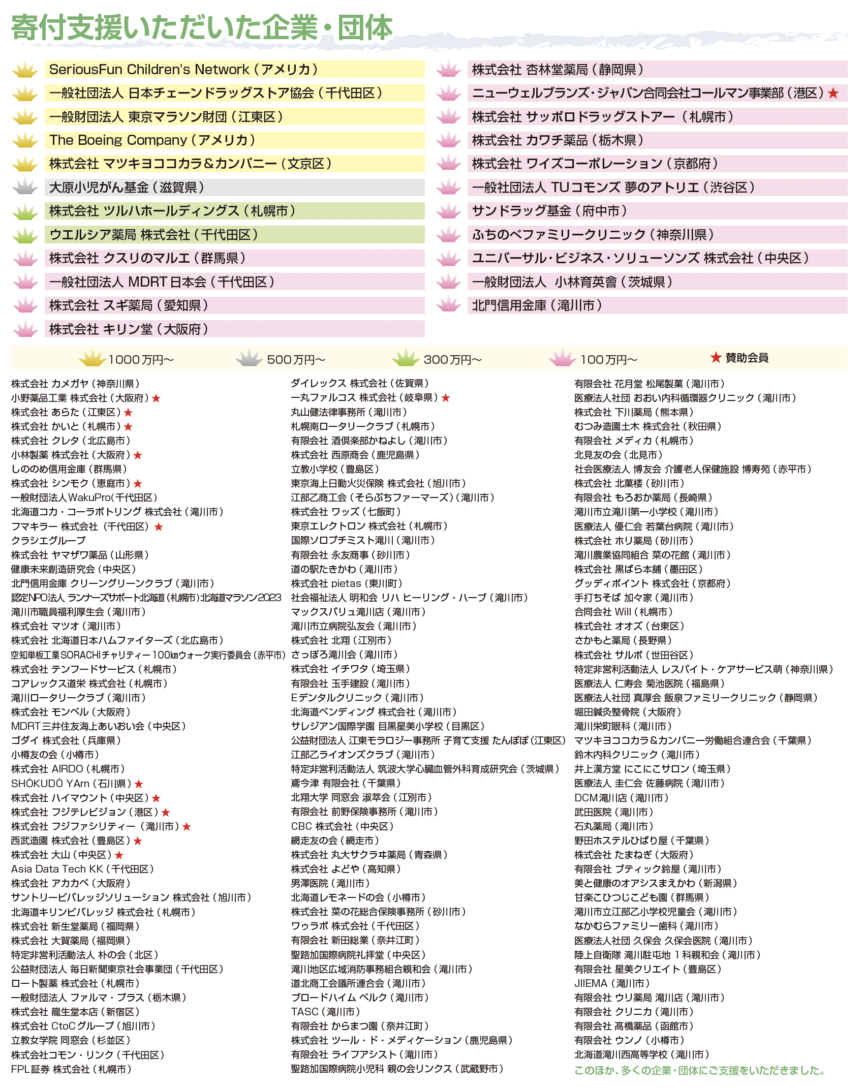 2023年度 寄付支援いただいた企業・団体