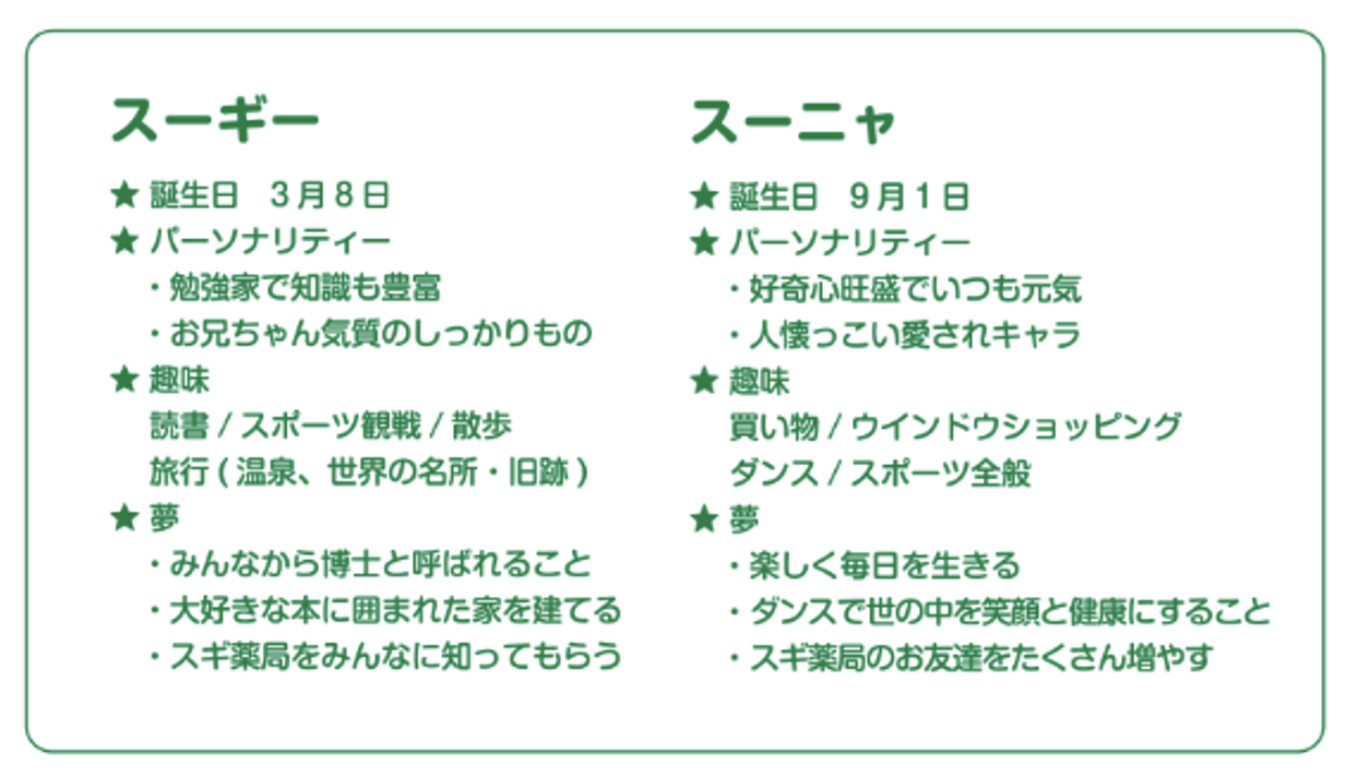 スーギーとスーニャについて